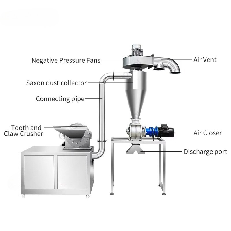 Spice Mill with Cyclone Dust C - Turmeric ulasan dan harga